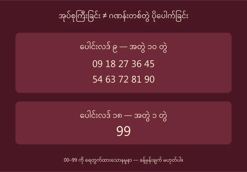 ပေါင်းလဒ်9အတွက်အတွဲ10တွဲနှင့်ပေါင်းလဒ်18အတွက်99တစ်တွဲကိုအုပ်စုခွဲပြသောပုံ