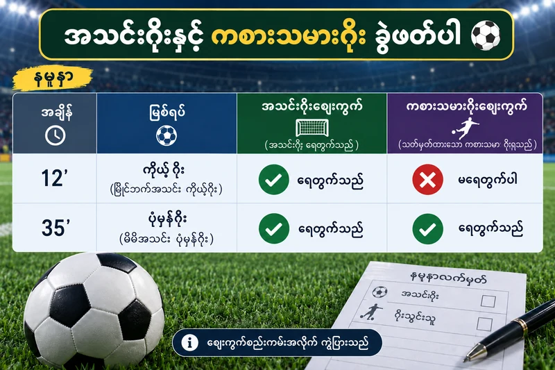 ၁၂ မိနစ်ကိုယ့်ဂိုးနှင့် ၃၅ မိနစ်ပုံမှန်ဂိုးကို ဈေးကွက်နှစ်ဖက်ခွဲပြသော ဇယား